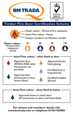 Fire Door Table